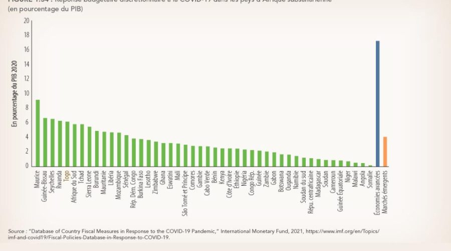 rapport économique